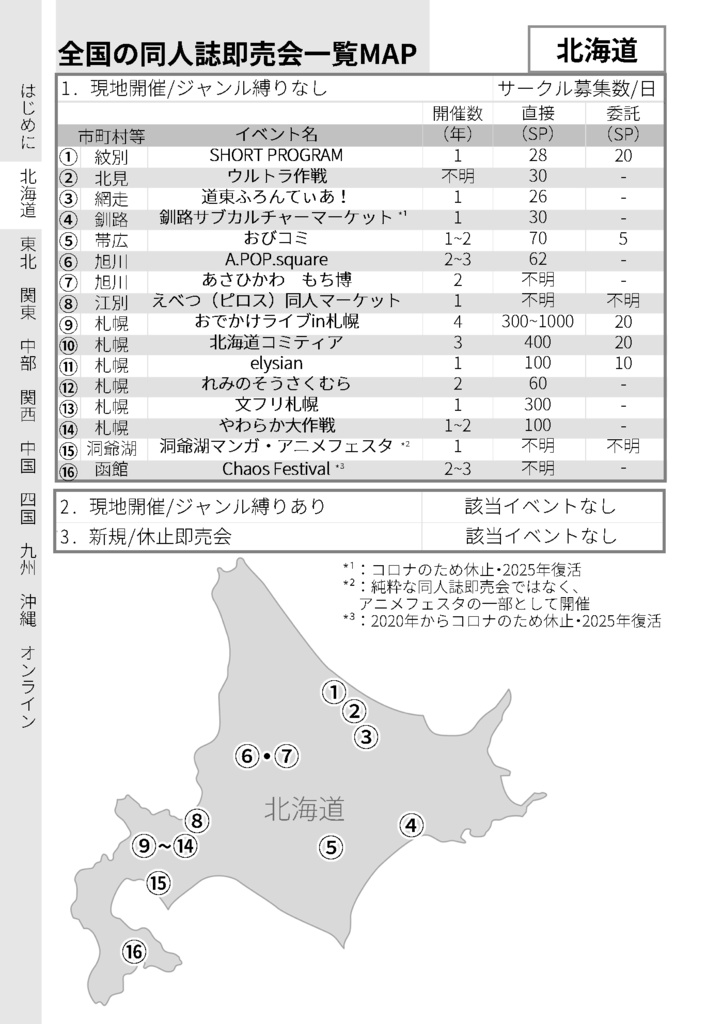 【紙版】全国の同人誌即売会全231イベント概ね網羅データブック【簡易版】