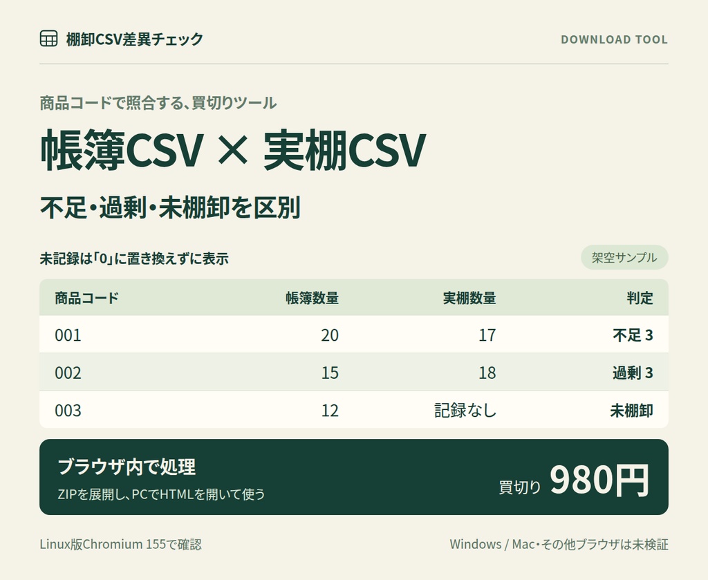 棚卸CSV差異チェック｜帳簿と実棚の不足・過剰・未棚卸を確認