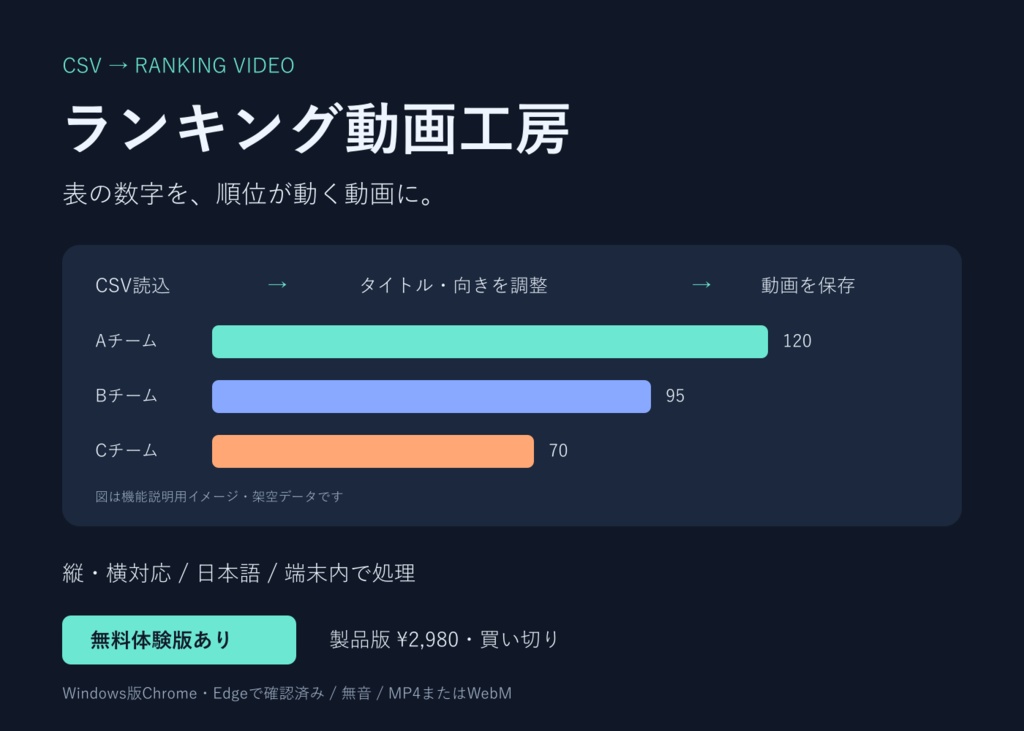 ランキング動画工房｜CSVから比較動画を作成【無料体験版あり】