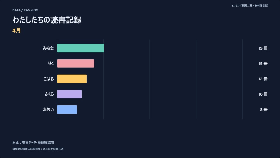 ランキング動画工房|CSVから比較動画を作成【無料体験版あり】
