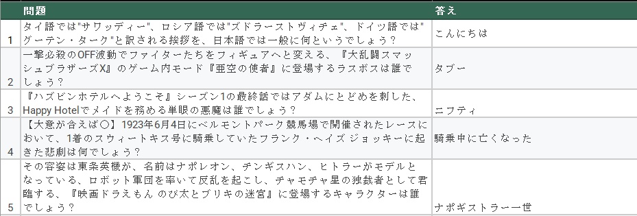 クイズ問題集 円環三部作