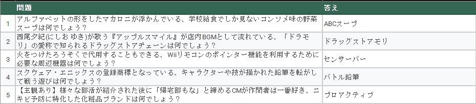 クイズ問題集 円環三部作