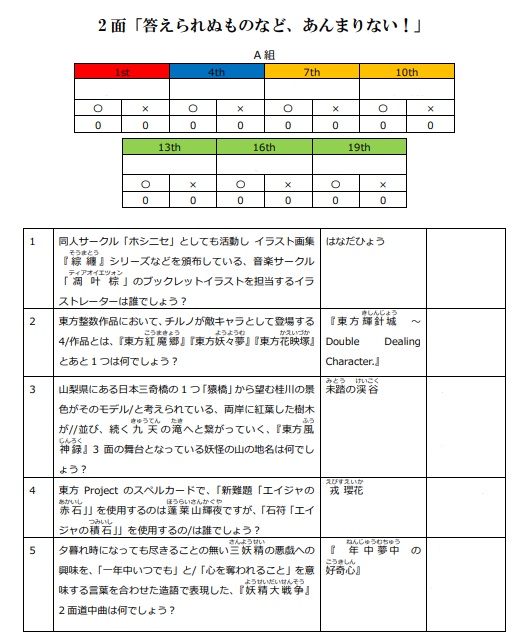 東方問答杯・酔 公式記録集・コメント集