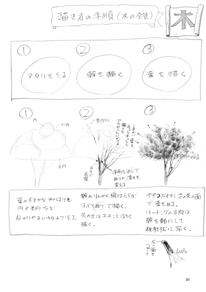 下田スケッチ描き方本