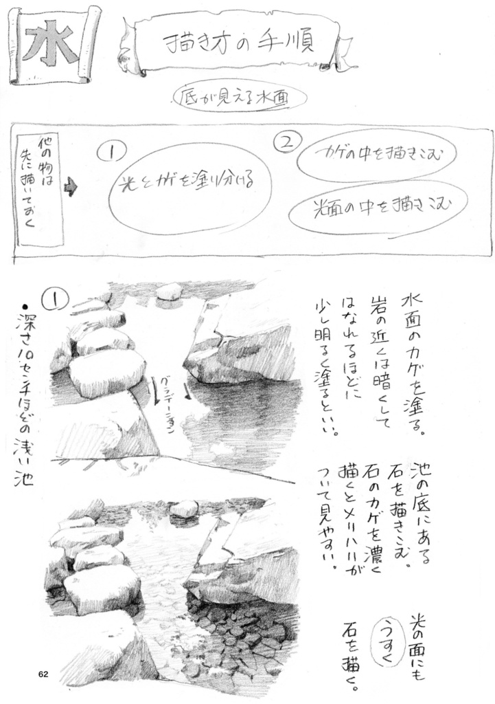 下田スケッチ描き方本