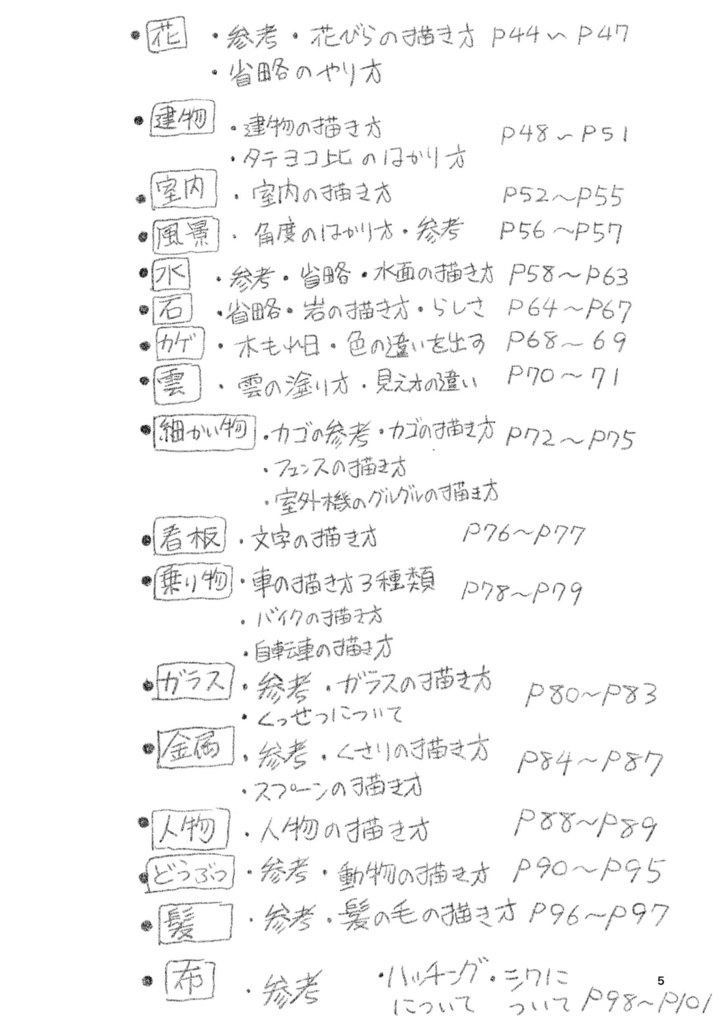 下田スケッチ描き方本