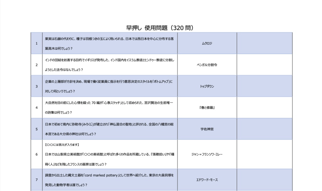 【クイズ問題集】Enchanté