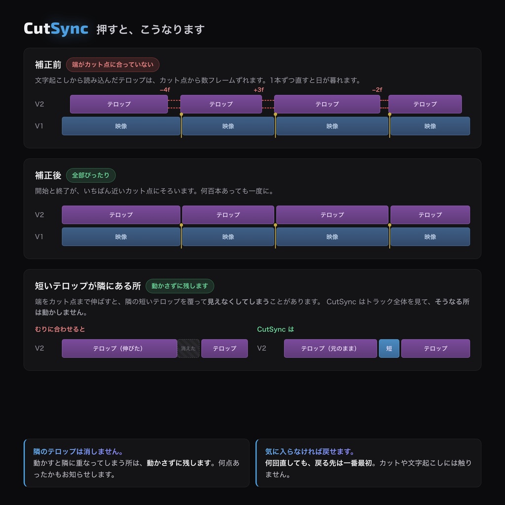 テロップをカット点に自動スナップ — Premiere Pro 拡張機能「CutSync」