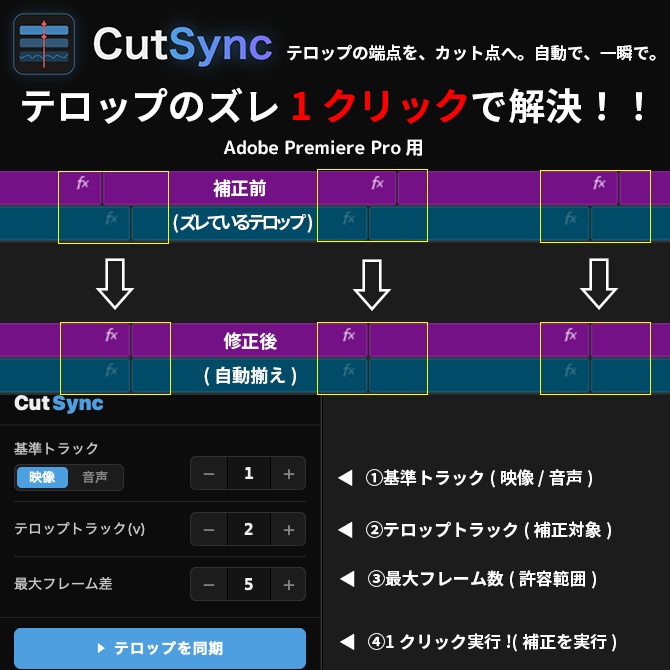 テロップをカット点に自動スナップ — Premiere Pro 拡張機能「CutSync」