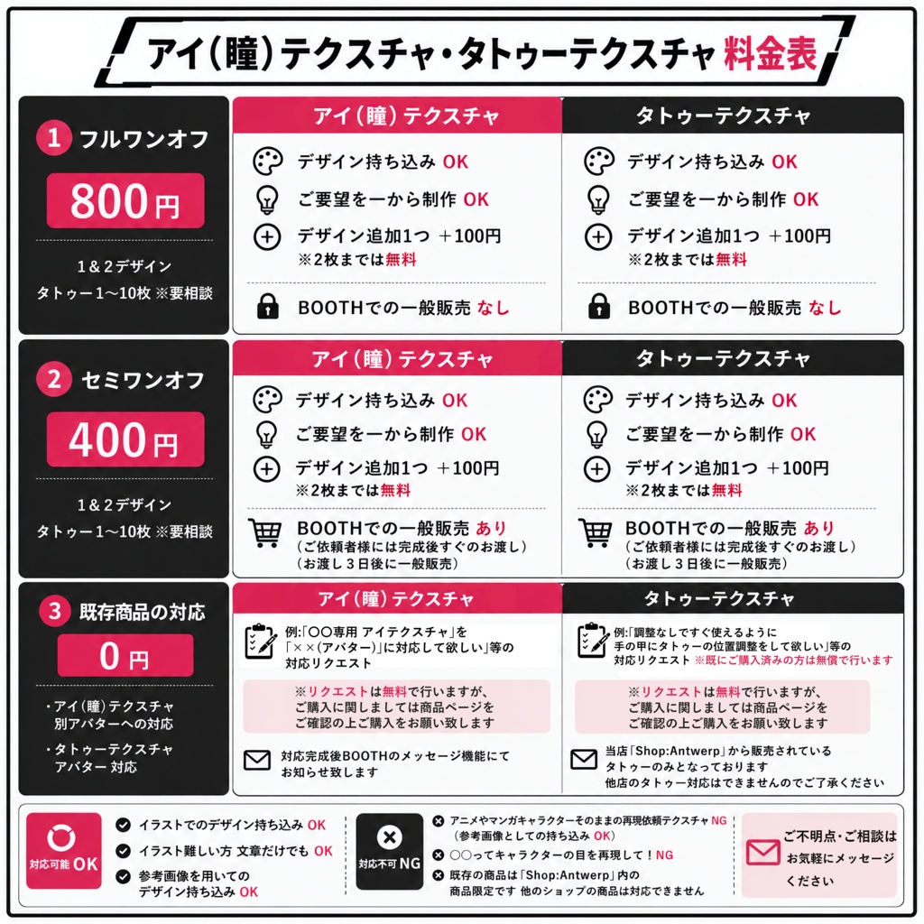 VRC向けテクスチャ有償依頼フォーム〈Shop:Antwerp〉