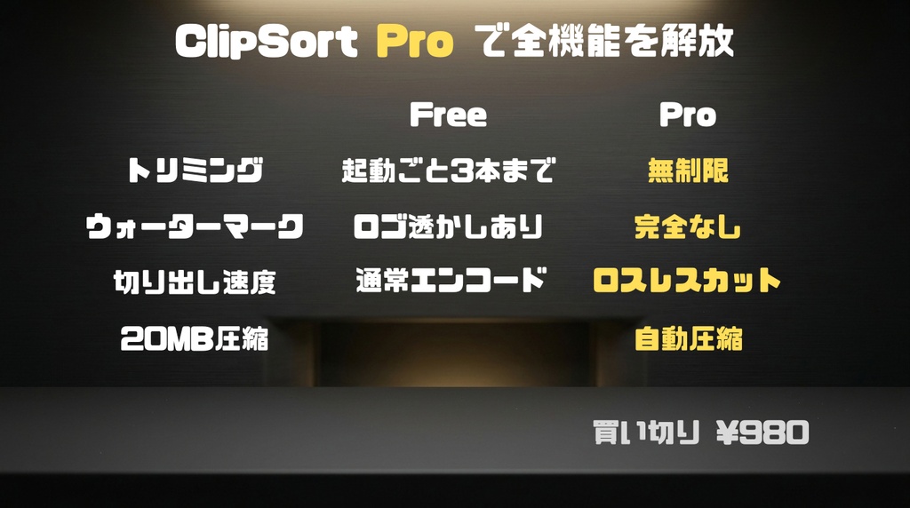 ClipSort Pro - ゲームクリップ爆速仕分け&トリミング・Discord自動圧縮ツール 【無料版あり】