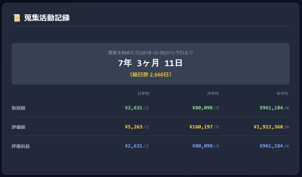 【無料】貨幣コレクション管理ソフト Nomislog 1.0.0-beta.4【Windows用ソフト+スマートフォン版Liteβ】