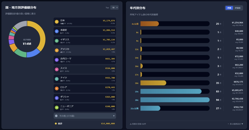 【無料】貨幣コレクション管理ソフト Nomislog 1.0.0-beta.4【Windows用ソフト+スマートフォン版Liteβ】