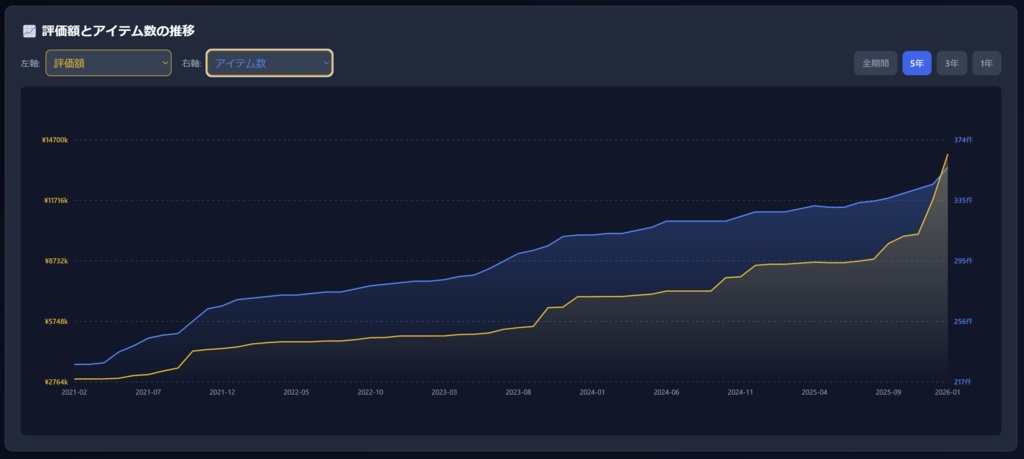 【無料】貨幣コレクション管理ソフト Nomislog 1.0.0-beta.4【Windows用ソフト+スマートフォン版Liteβ】