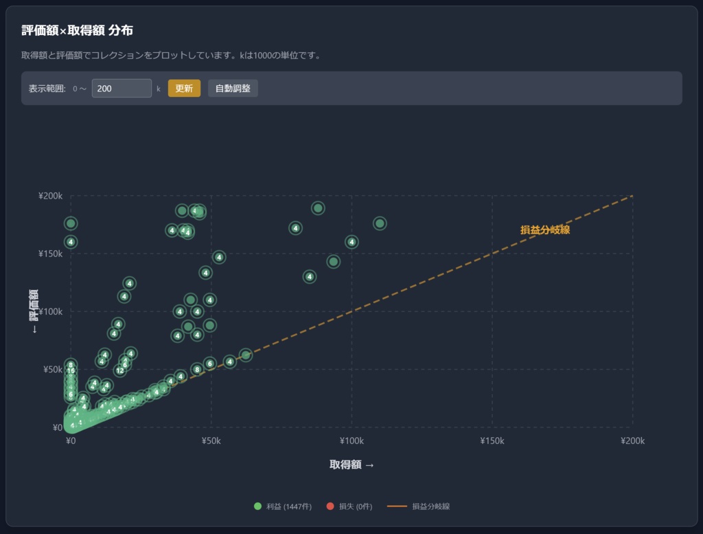 【無料】貨幣コレクション管理ソフト Nomislog 1.0.0-beta.4【Windows用ソフト+スマートフォン版Liteβ】