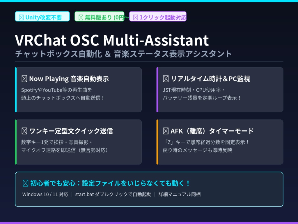 【Unity改変不要】VRChat OSC チャットボックス自動化アシスタント（Now Playing音楽表示・時計・PCステータス・定型文クイック送信）【無料版あり】