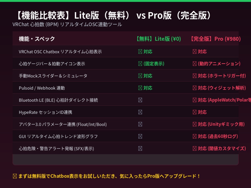 【VRChat OSC】心拍数(BPM)リアルタイム連動ツール【スマートウォッチ / Pulsoid / BLE対応】