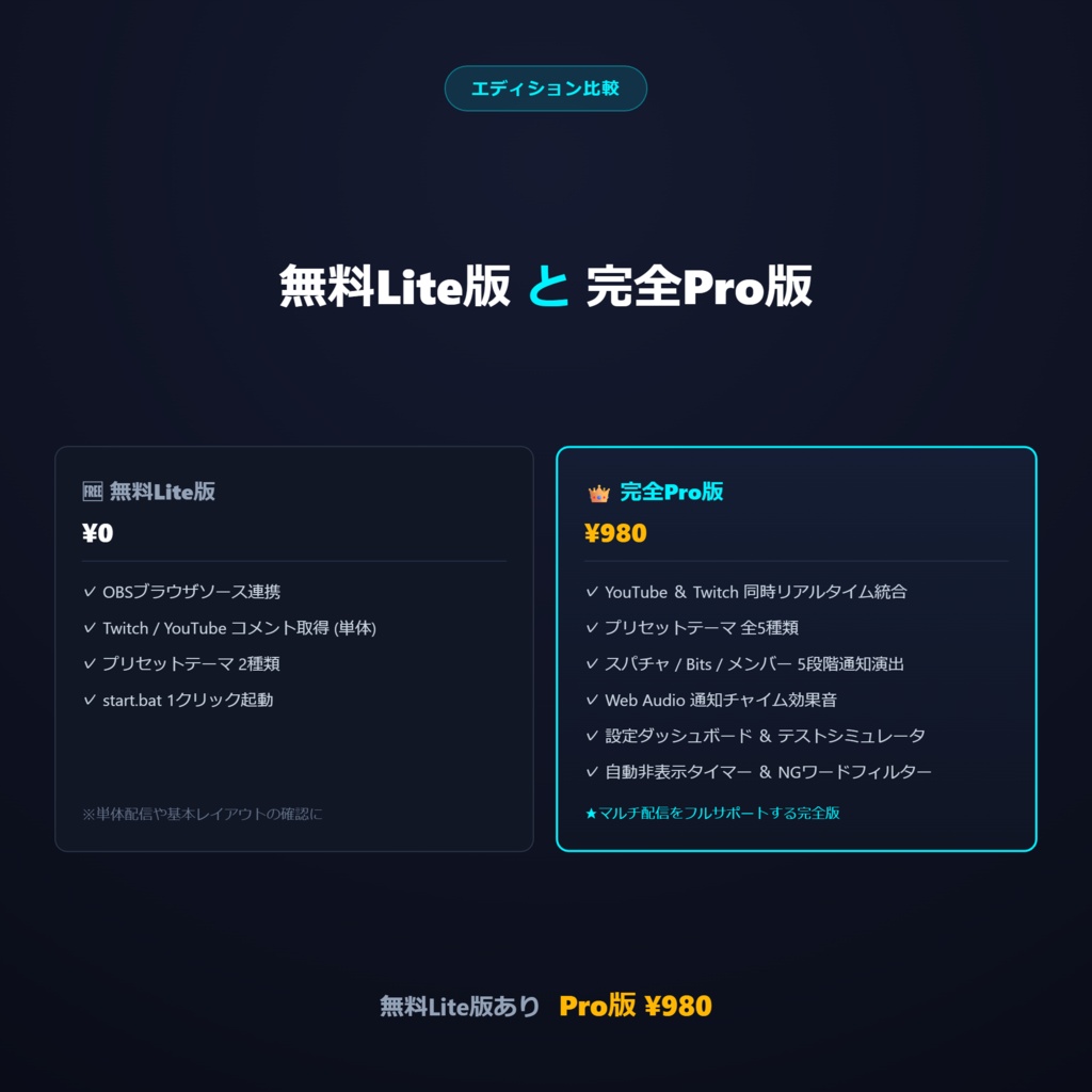 OBS対応 マルチ配信コメント・通知オーバーレイツール Pro