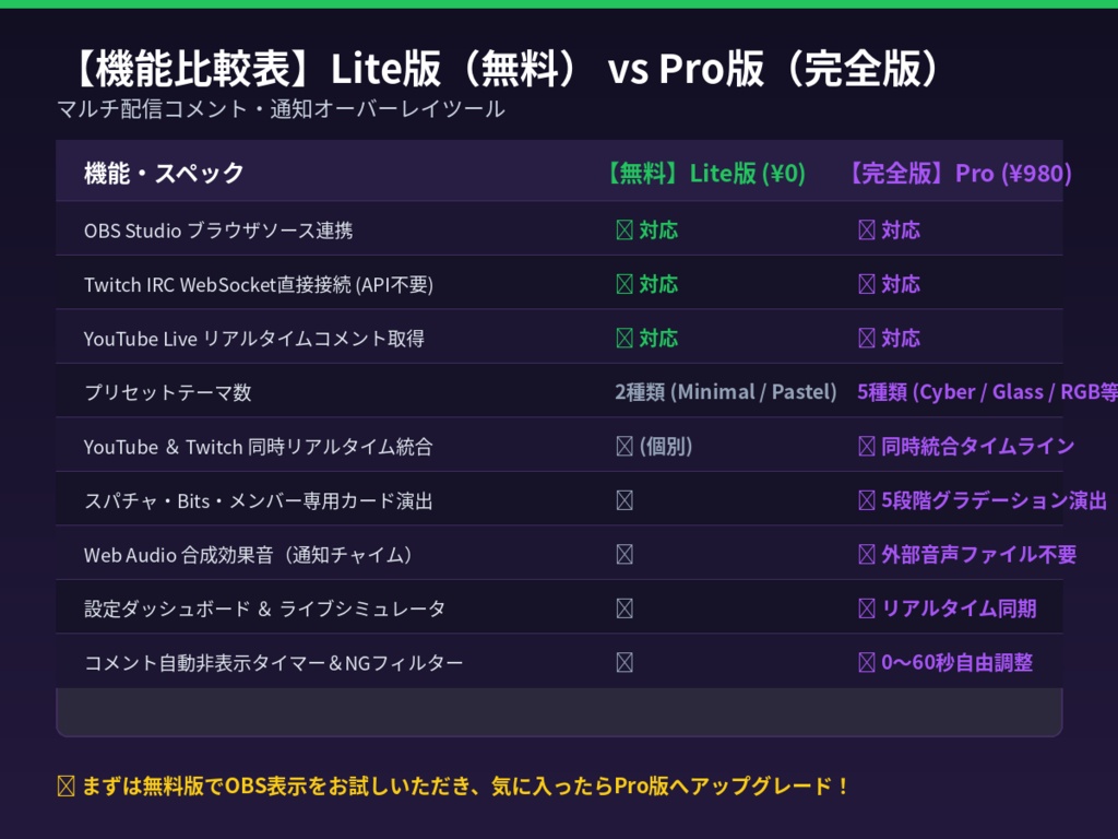 【OBS対応】マルチ配信コメントオーバーレイ Pro版|YouTube&Twitch同時表示・スパチャ/サブスク通知・5大テーマ内蔵【APIキー不要】