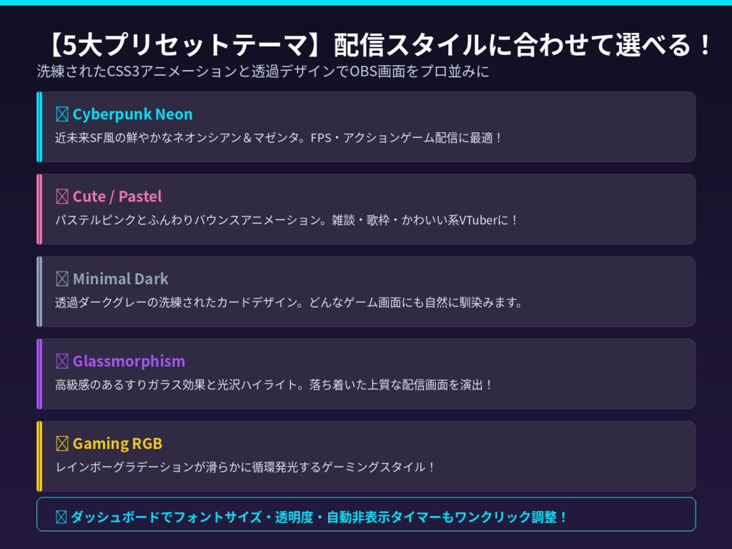 【OBS対応】マルチ配信コメントオーバーレイ Pro版|YouTube&Twitch同時表示・スパチャ/サブスク通知・5大テーマ内蔵【APIキー不要】