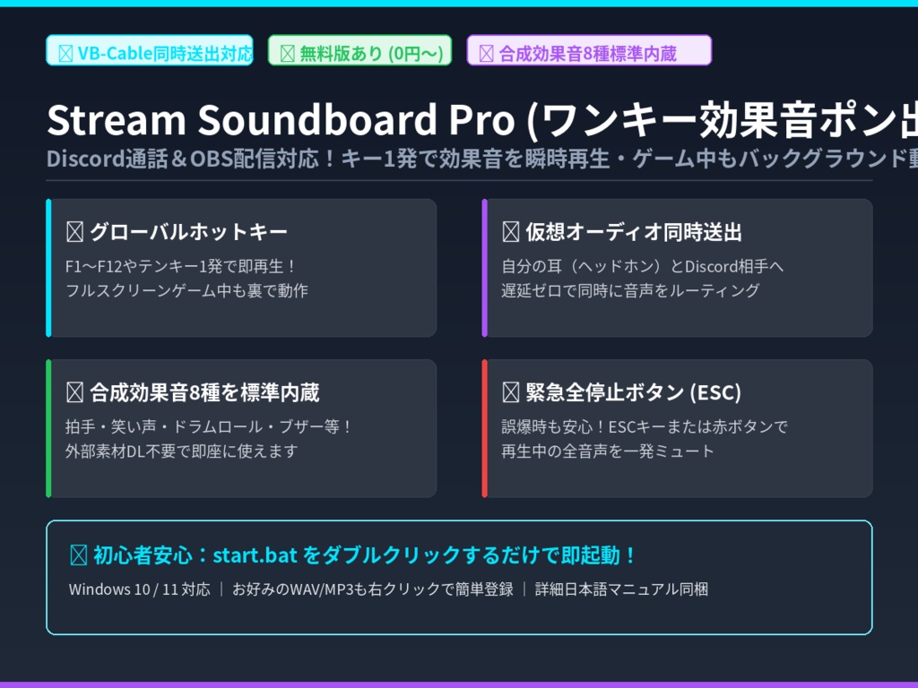 【配信・通話用】ワンキー効果音ポン出し サウンドボード Pro|F1〜F12・テンキー即時再生・Discord/OBS/VB-Cable対応【音源8種同梱】
