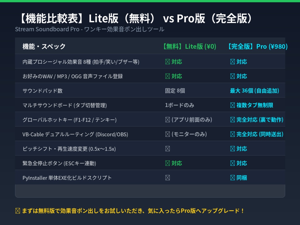 【配信・通話用】ワンキー効果音ポン出し サウンドボード Pro|F1〜F12・テンキー即時再生・Discord/OBS/VB-Cable対応【音源8種同梱】