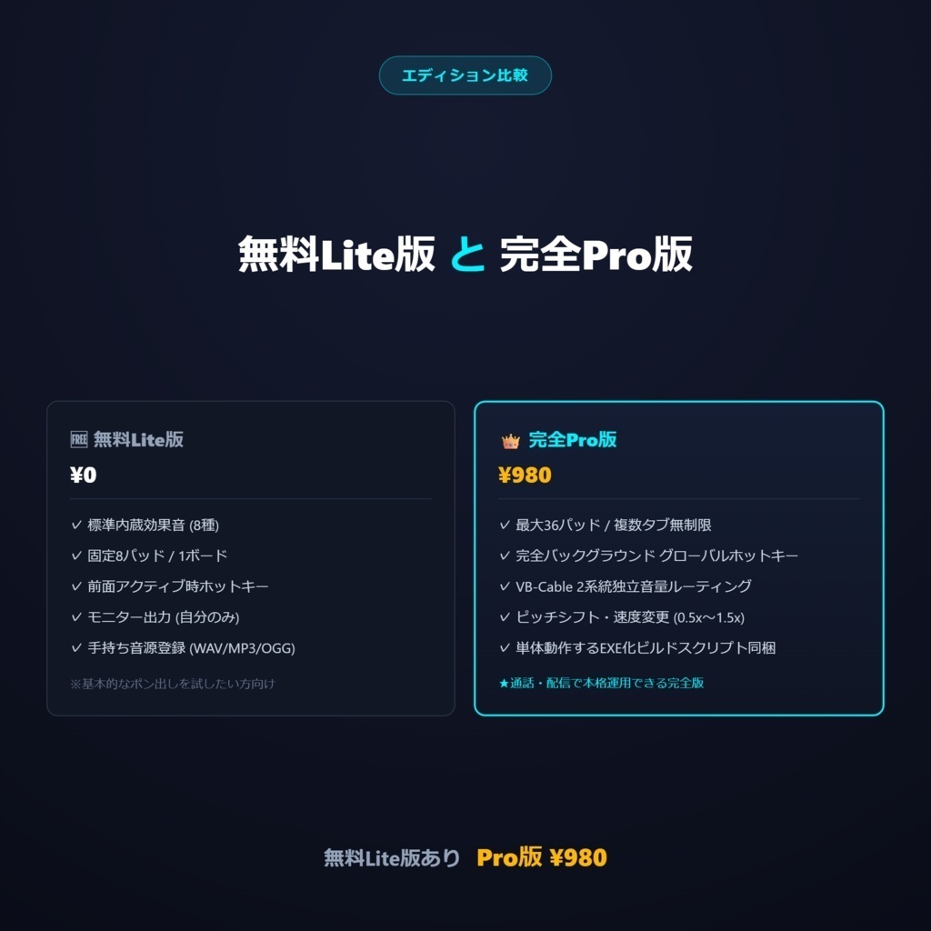 【無料Liteあり】OBS・Discord向け効果音ポン出し|Soundboard Pro