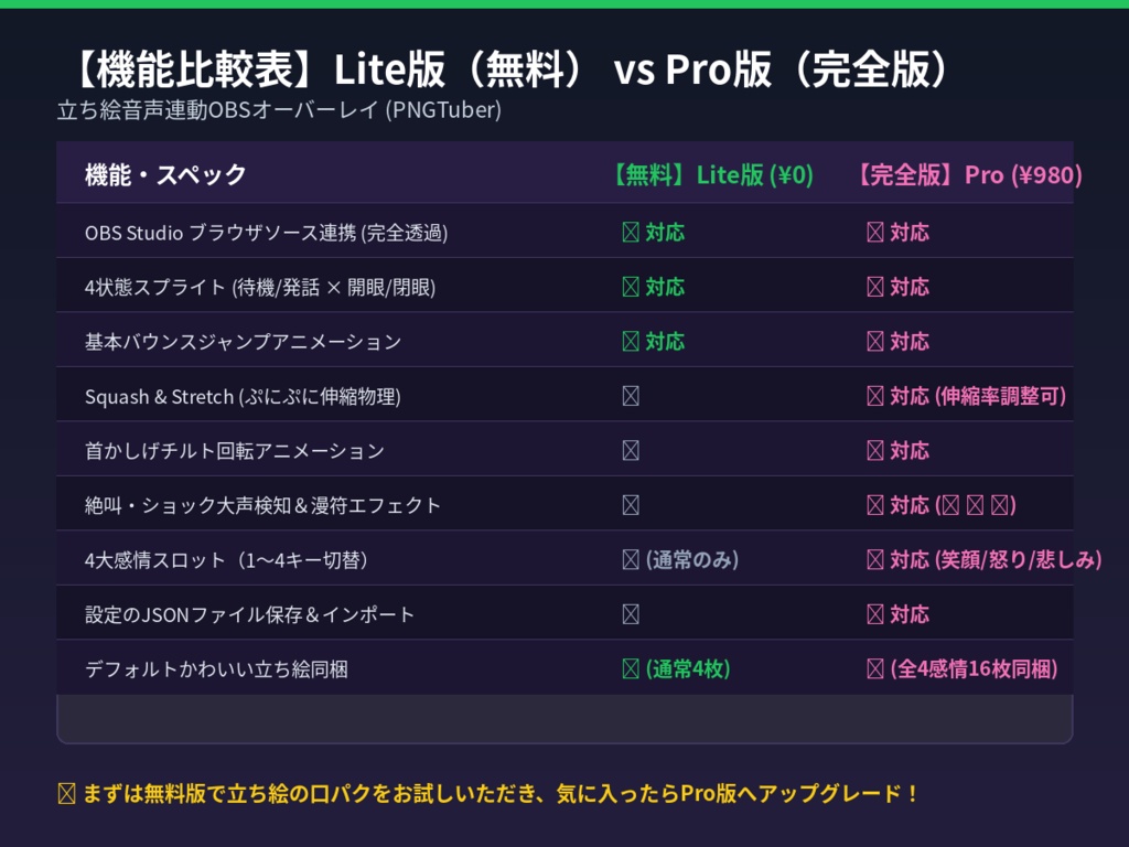 【OBS対応】立ち絵音声連動オーバーレイ Pro|マイクに合わせてぴょこぴょこ跳ねる・口パク・瞬き・感情4変化【Live2D不要・PNGTuber】