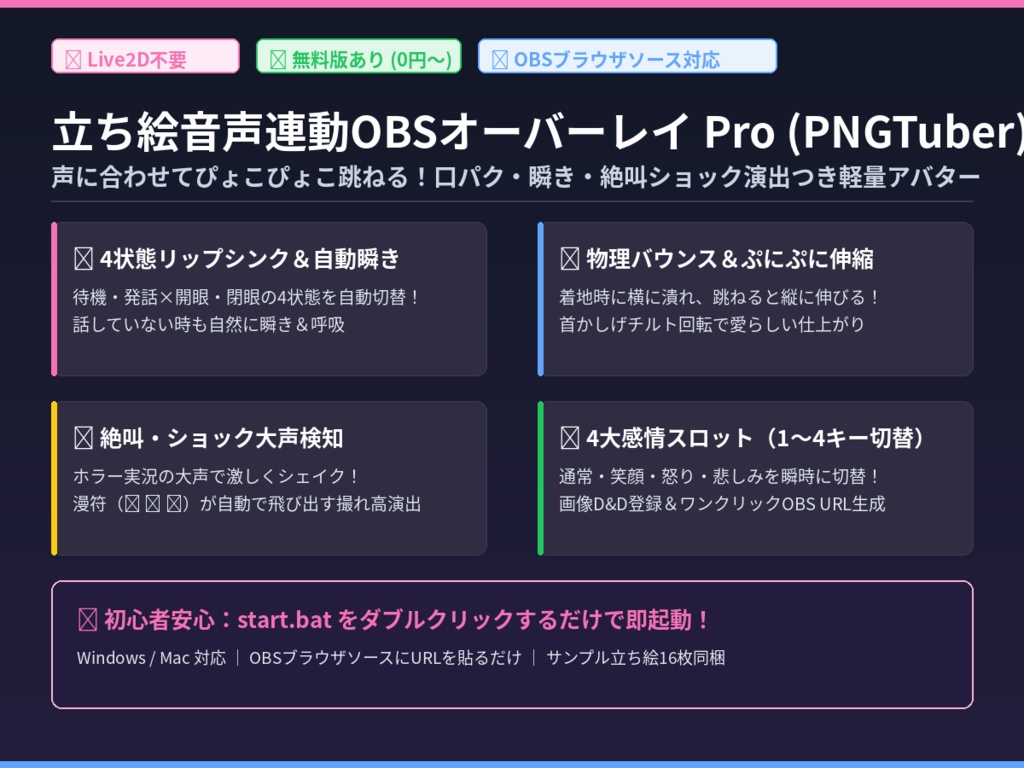【OBS対応】立ち絵音声連動オーバーレイ Pro|マイクに合わせてぴょこぴょこ跳ねる・口パク・瞬き・感情4変化【Live2D不要・PNGTuber】