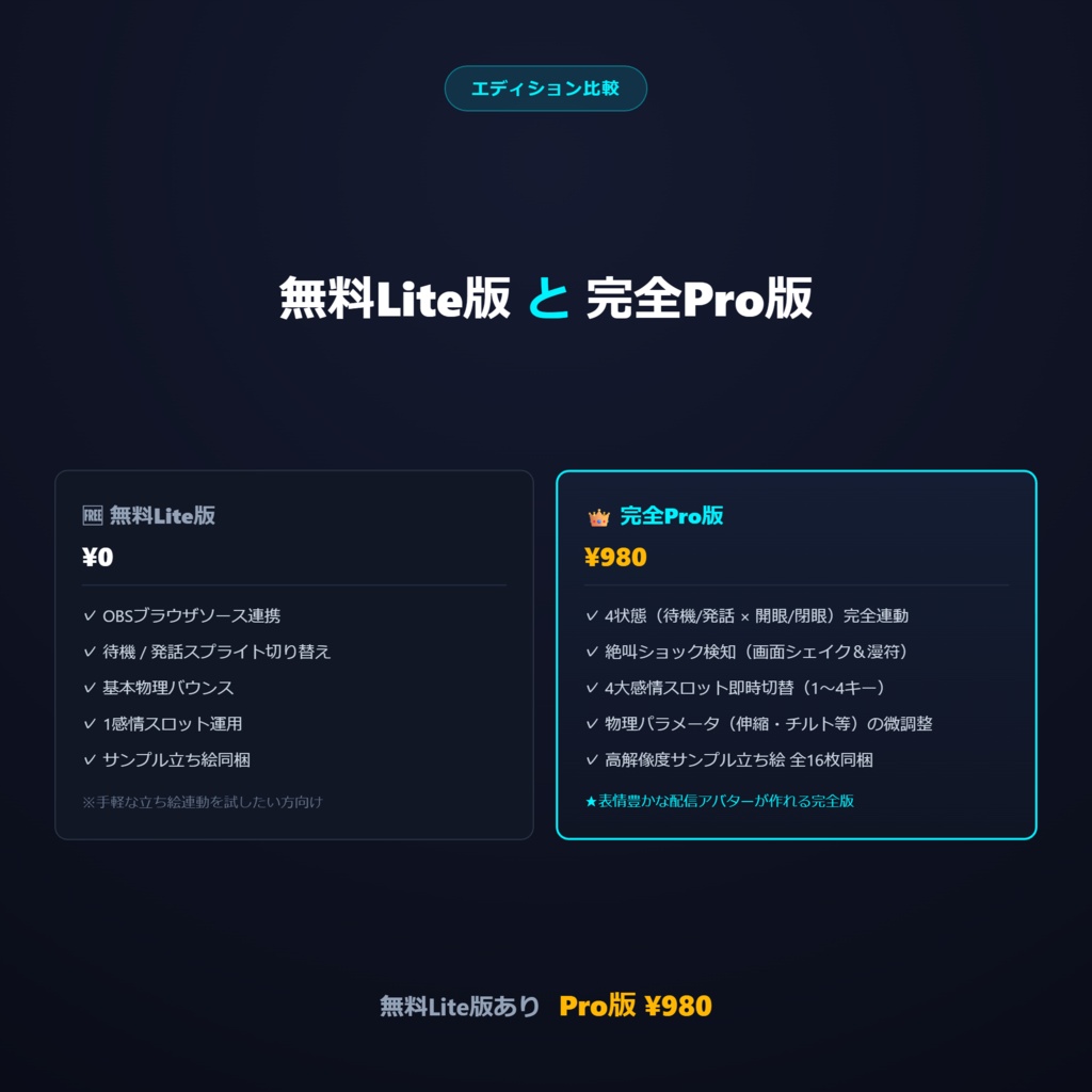 【無料Liteあり】OBSで声に合わせて動くPNG立ち絵|PNGTuber Pro