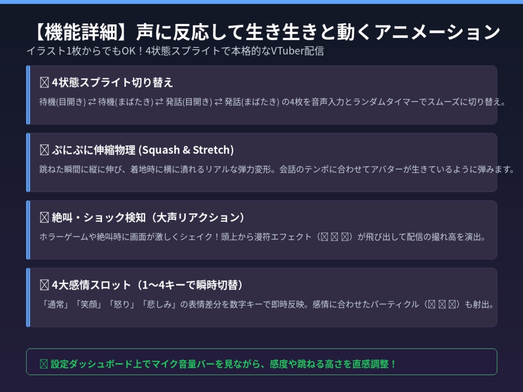 【OBS対応】立ち絵音声連動オーバーレイ Pro|マイクに合わせてぴょこぴょこ跳ねる・口パク・瞬き・感情4変化【Live2D不要・PNGTuber】