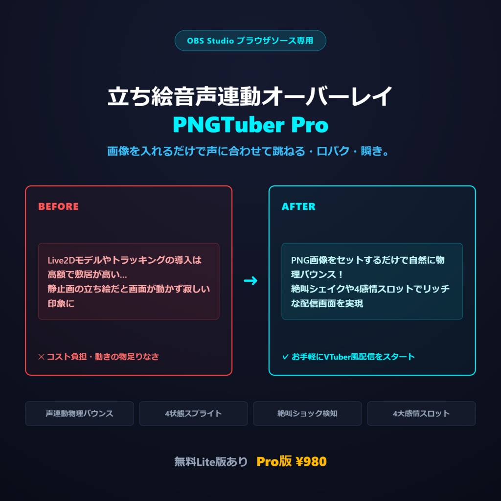 【無料Liteあり】OBSで声に合わせて動くPNG立ち絵｜PNGTuber Pro