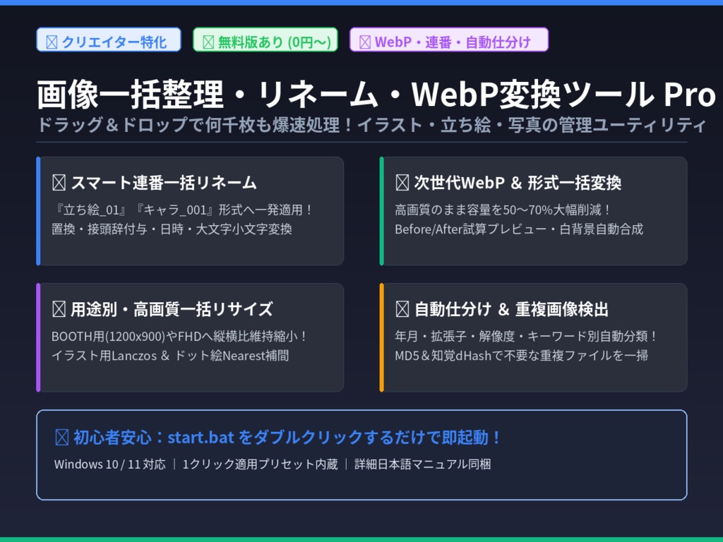 【クリエイター向け】画像一括整理・連番リネーム・WebP高速変換ツール Pro|リサイズ・フォルダ自動仕分け・重複検出【Windows対応】