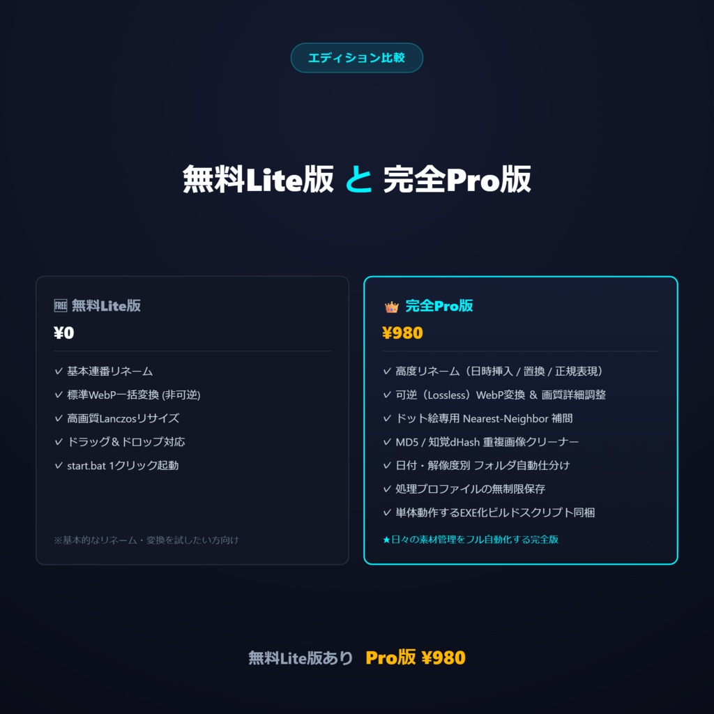 画像一括整理・リネーム・WebP変換ツール Pro