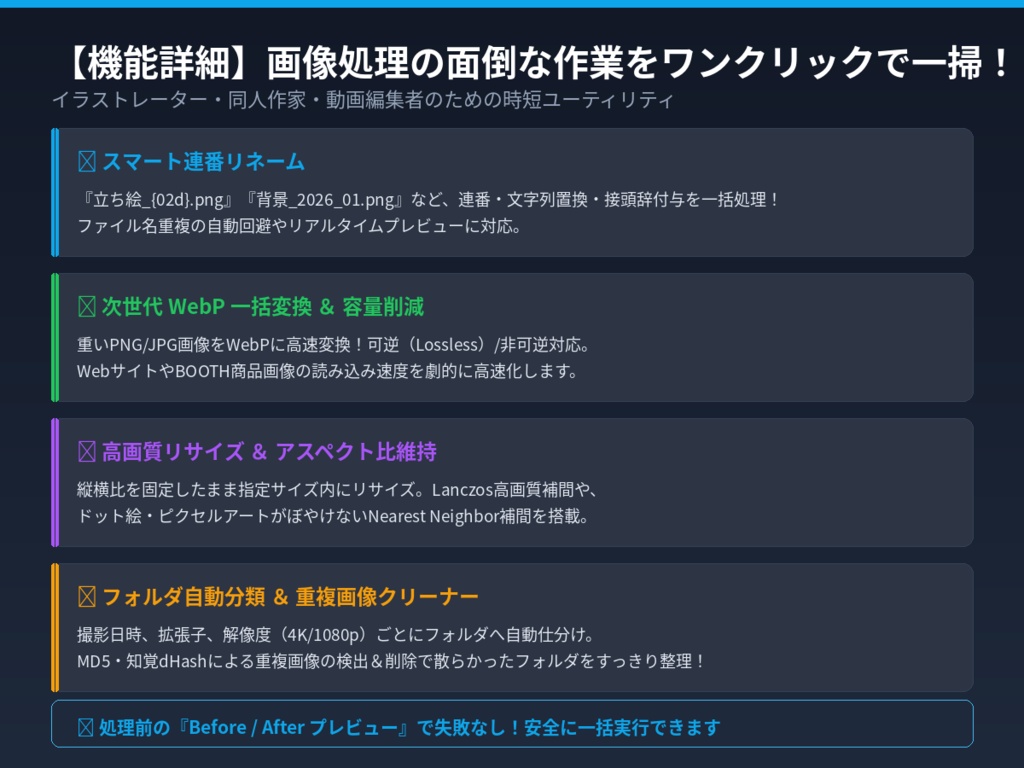 【クリエイター向け】画像一括整理・連番リネーム・WebP高速変換ツール Pro|リサイズ・フォルダ自動仕分け・重複検出【Windows対応】