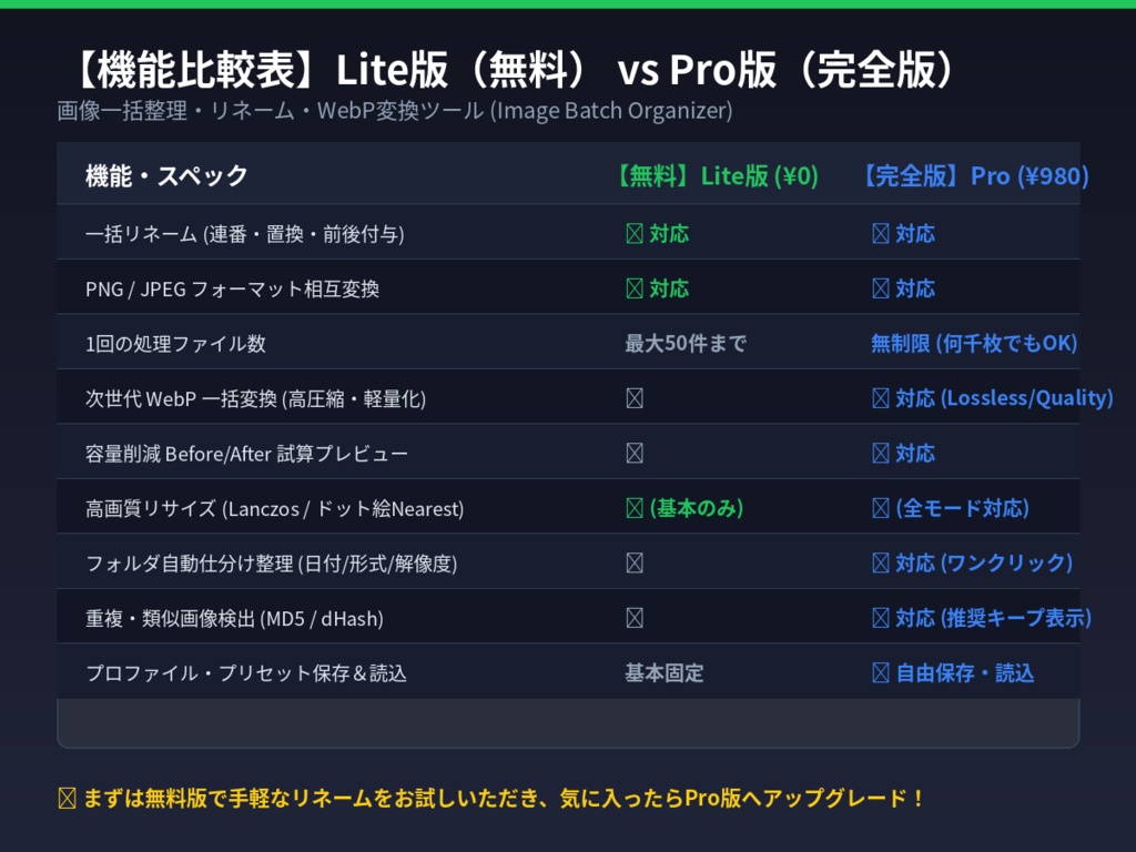 【クリエイター向け】画像一括整理・連番リネーム・WebP高速変換ツール Pro|リサイズ・フォルダ自動仕分け・重複検出【Windows対応】