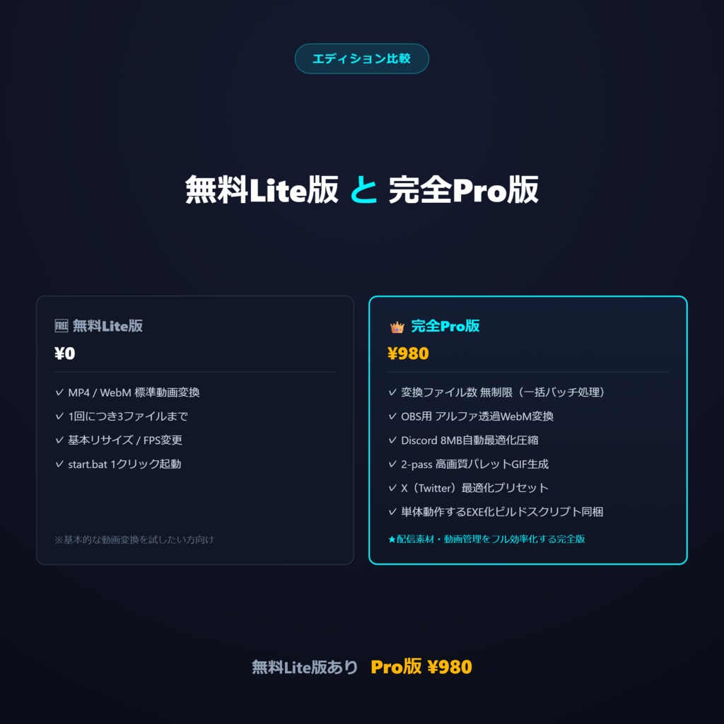動画素材一括変換・最適化ツール Pro