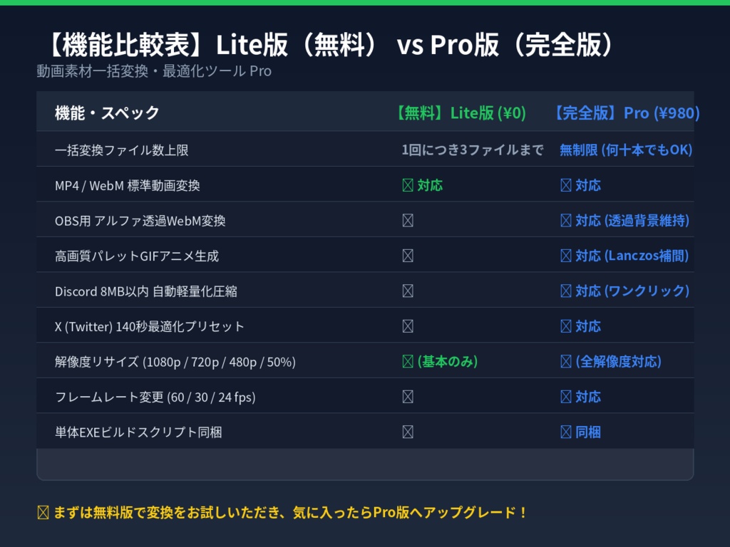 【OBS・配信素材用】動画素材一括変換・最適化ツール Pro|透過WebM・Discord 8MB圧縮・高画質GIF・MP4変換【一括処理】
