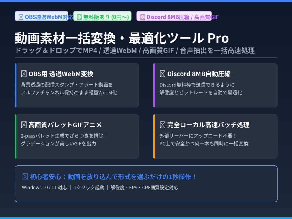 【OBS・配信素材用】動画素材一括変換・最適化ツール Pro|透過WebM・Discord 8MB圧縮・高画質GIF・MP4変換【一括処理】