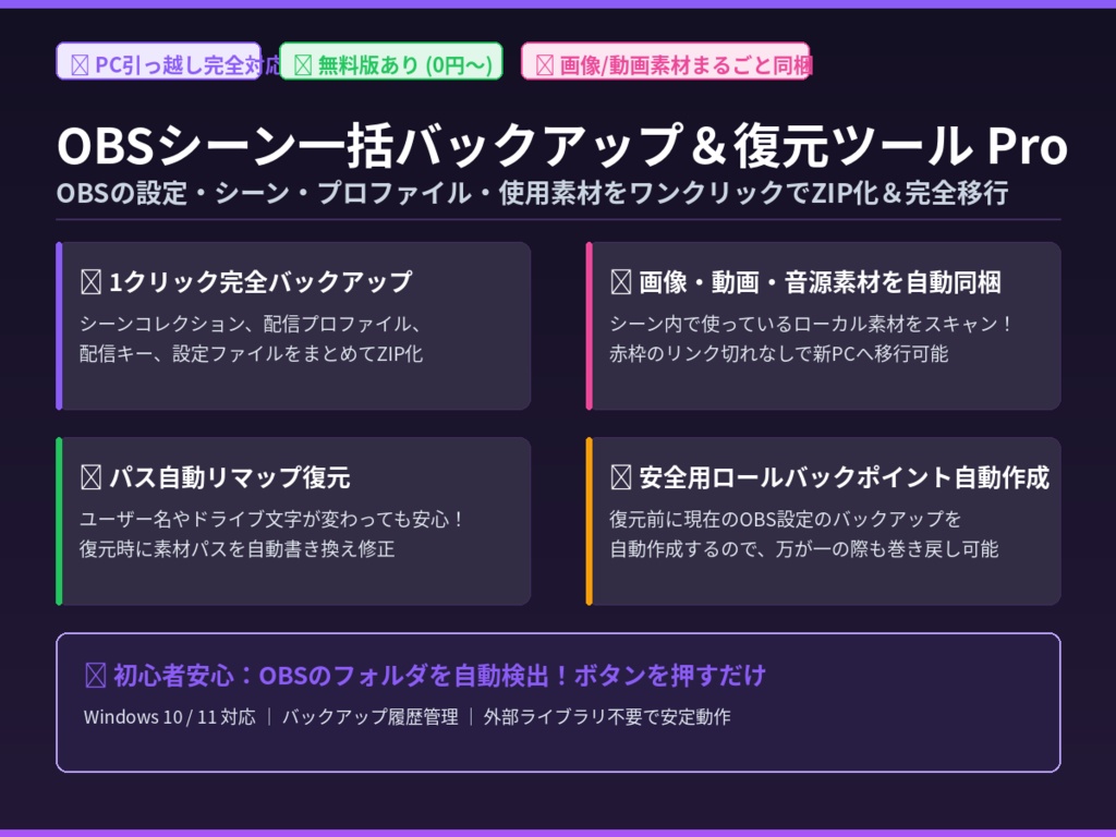 【PC移行・設定保存】OBSシーン一括バックアップ＆復元ツール Pro｜使用素材まるごと同梱・パス自動リマップ【ワンクリック】