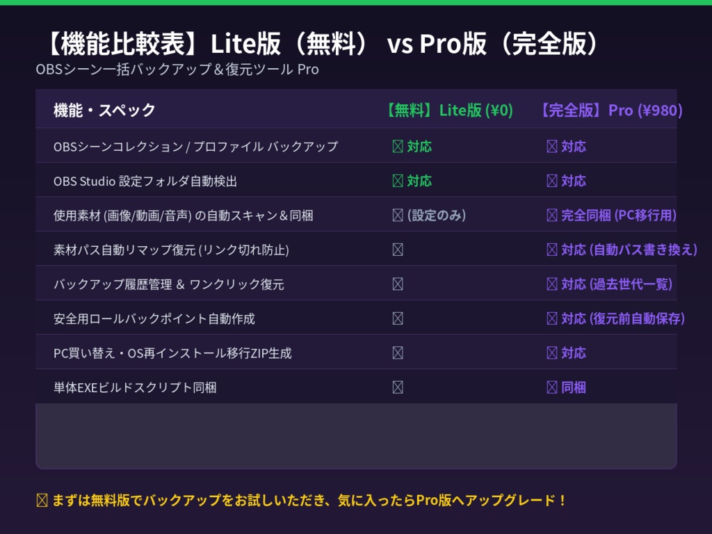 【PC移行・設定保存】OBSシーン一括バックアップ&復元ツール Pro|使用素材まるごと同梱・パス自動リマップ【ワンクリック】