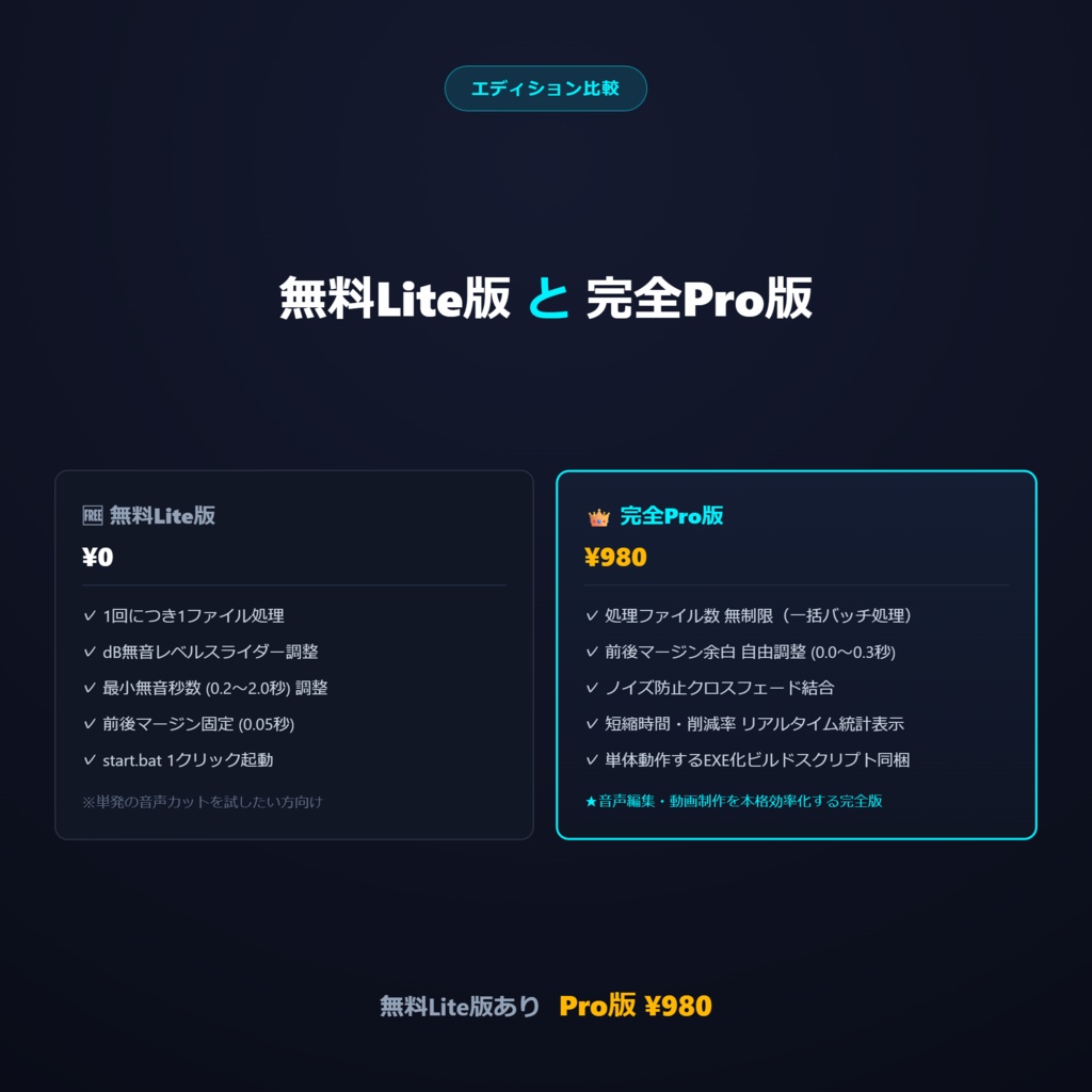 音声ファイル一括無音カットツール Pro