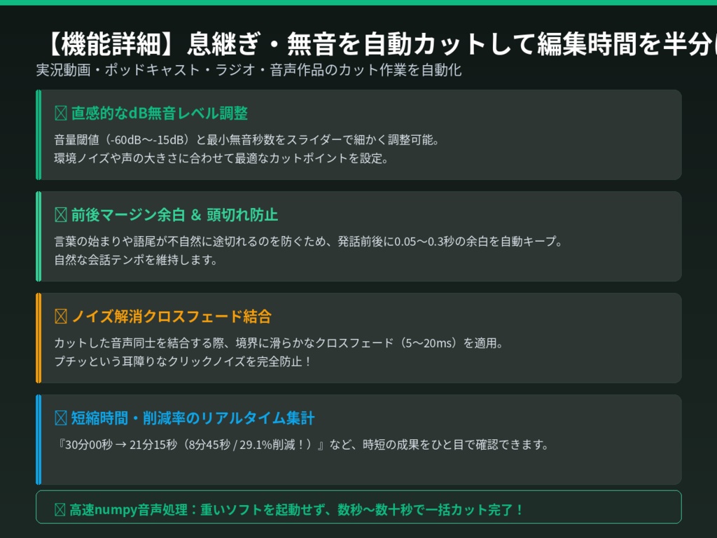 【実況・ラジオ・音声作品用】音声ファイル一括無音カットツール Pro|無音自動検出・前後マージン設定・ノイズ防止フェード【WAV/MP3】