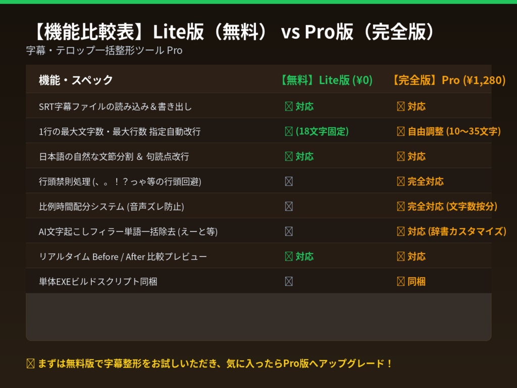 【動画編集・Shorts用】字幕・テロップ一括整形ツール Pro|文字数・句読点自動改行・行頭禁則処理・比例時間配分【SRT/VTT/ASS】