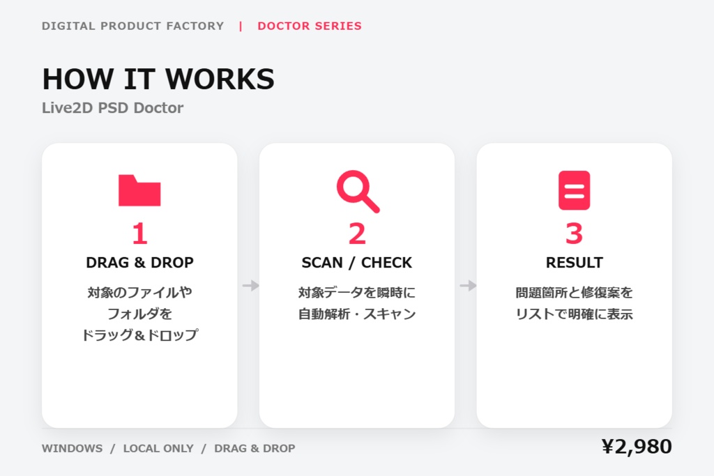 Live2D PSD Doctor|Live2D用PSDレイヤー診断・リネーム支援ツール