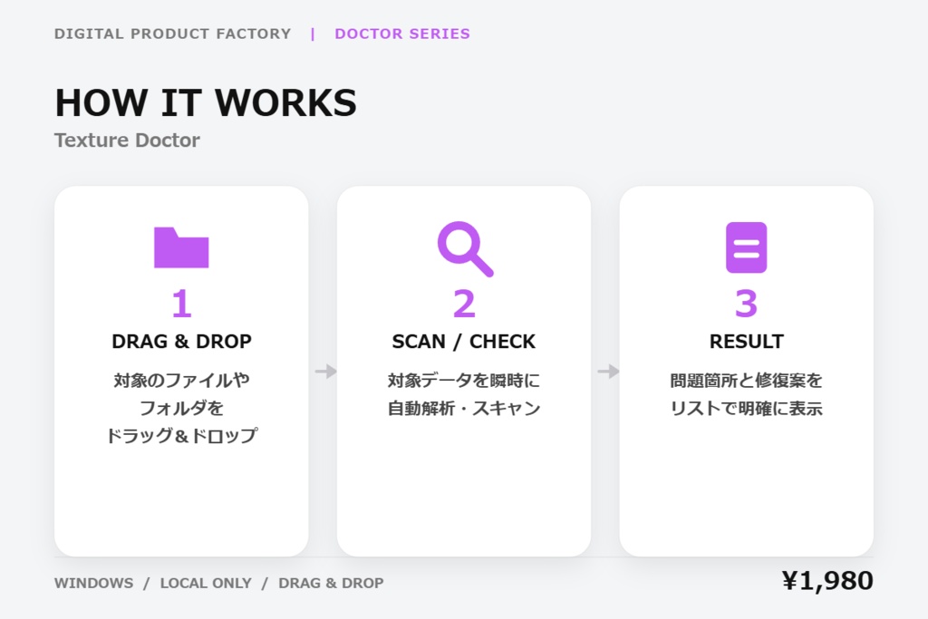 Texture Doctor|Unity・VRChatテクスチャ診断・整理ツール