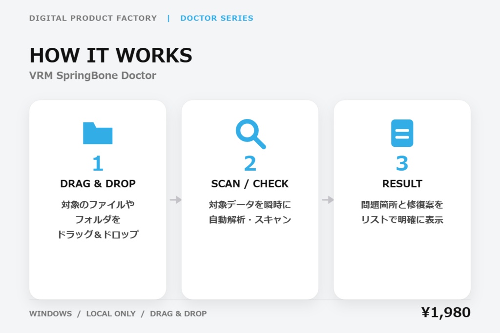 VRM SpringBone Doctor|VRM揺れもの・コライダー設定診断ツール