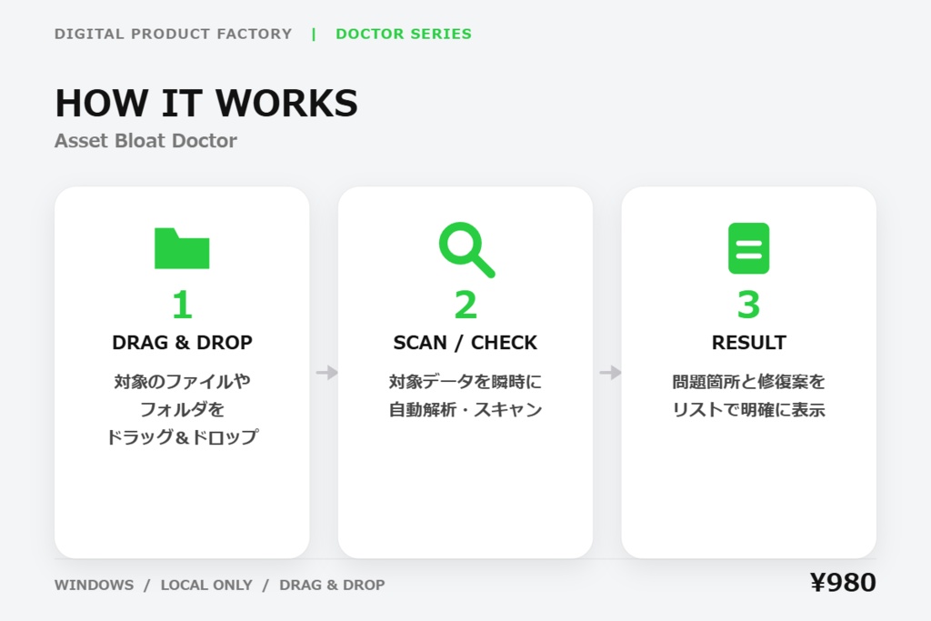 Asset Bloat Doctor|Unityプロジェクト容量肥大化・巨大ファイル診断ツール