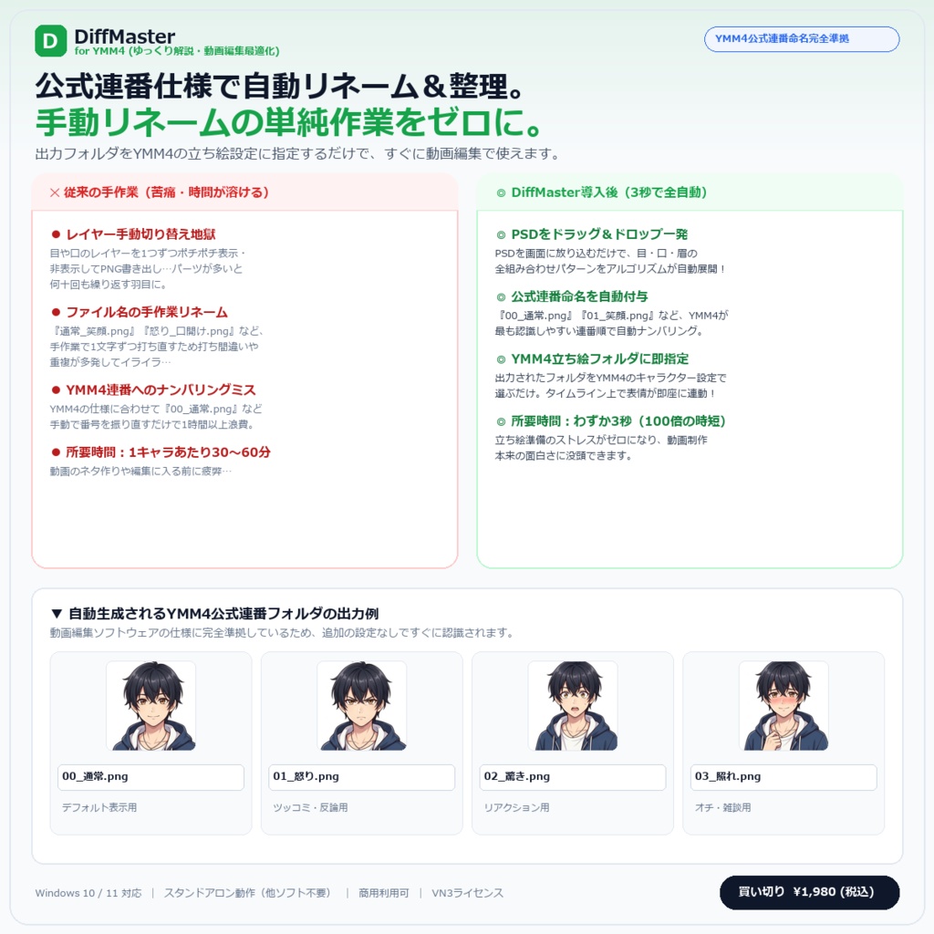 【Photoshop不要】DiffMaster for TRPG & YMM4|立ち絵差分一括書き出し&ココフォリア駒ZIP自動生成ツ",