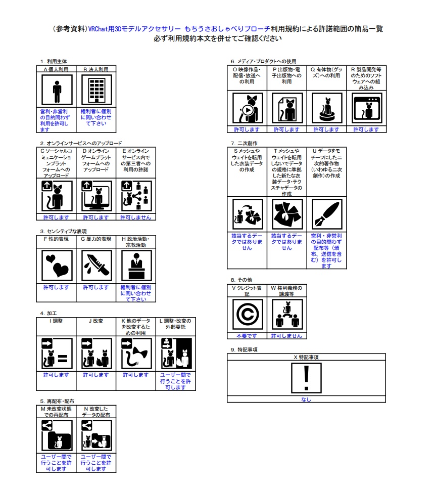 VRChat用3Dモデルアクセサリー もちうさおしゃべりブローチ